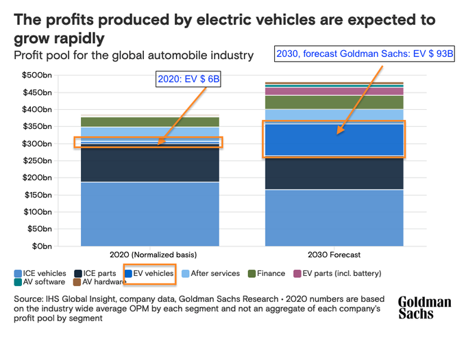 $極星汽車 (PSNY.US)$這就是為什麼我繼續投資於 $極星汽車 (PSNY.US)$ ，這種情況對於 $Lucid Group (LCID.US)$$Rivian Automotive (RIVN.US)$$蔚來 (NIO.US)$