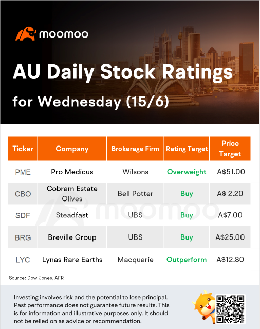 Broker Notes: Why analysts name Pro Medicus, Breville and Lynas to buy now?