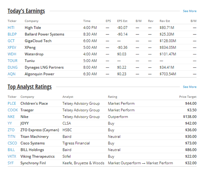 今天的收益报告和分析师评级  $小鹏汽车 (XPEV.US)$$Algonquin Power & Utilities (AQN.US)$