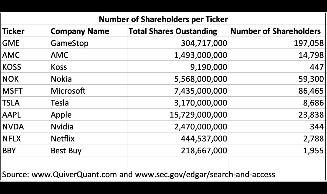 If you know, You know  $Netflix (NFLX.US)$$Tesla (TSLA.US)$  $AMC Entertainment (AMC.US)$$GameStop (GME.US)$