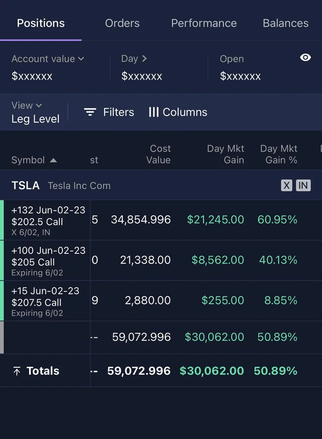 Up $30k on $Tesla (TSLA.US)$ . I came to collect.