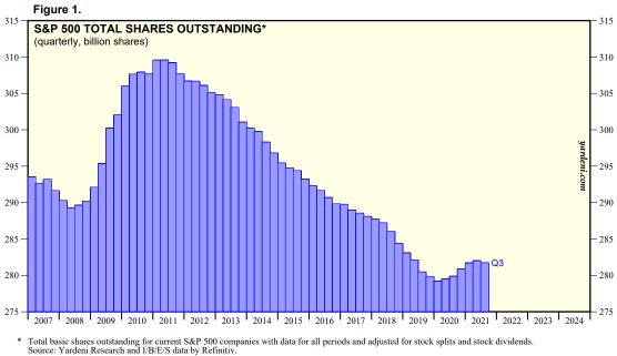 The hidden truth of stock buybacks: Why do companies use them?