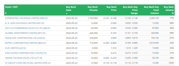 SG Morning Highlights: Indonesia tech firm GoTo seeks approval to issue 118.44 billion shares