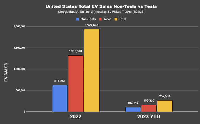 图表 “做好准备” $特斯拉 (TSLA.US)$