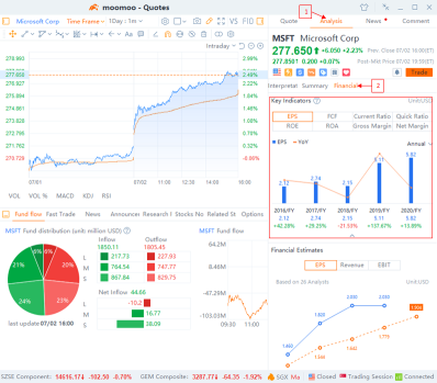 Do market cycles really matter? Learn how to use Bottom-Up approach to invest