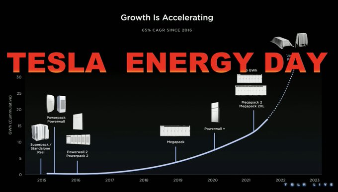 Hope that 'Tesla Energy Day' will be held.  (Not far away in the future) Tesla Looking To Achieve 1TWh In Energy Storage In The Long Term.  Prior to the opening...