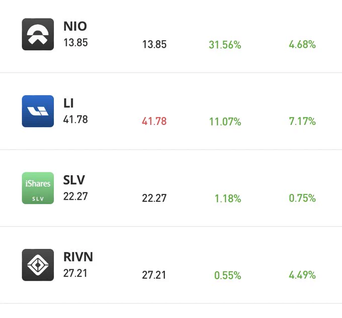 My portfolio after the red day $NIO Inc (NIO.US)$$Li Auto (LI.US)$$Rivian Automotive (RIVN.US)$