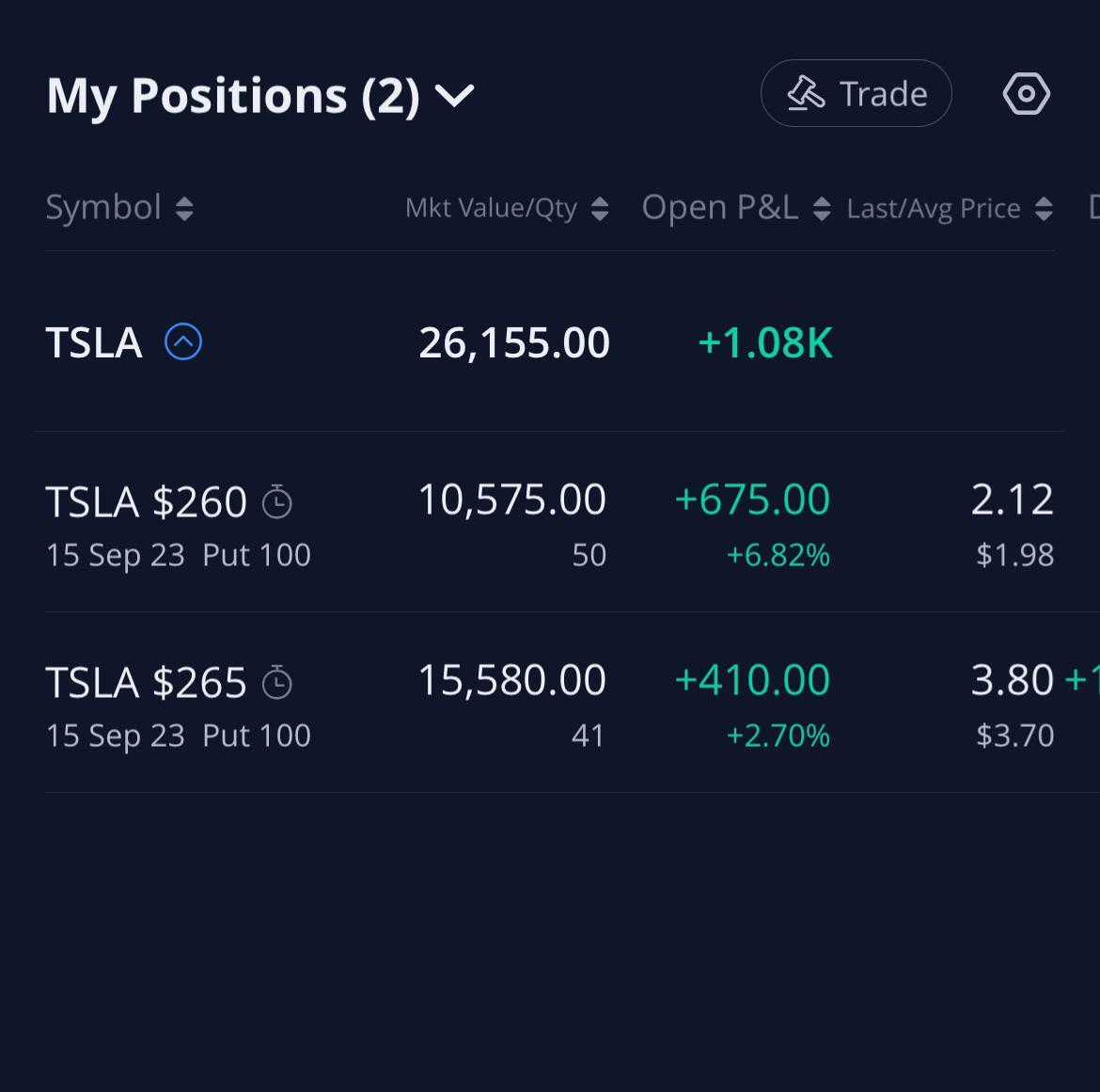 誰和我一起？戴上道場。 $特斯拉 (TSLA.US)$