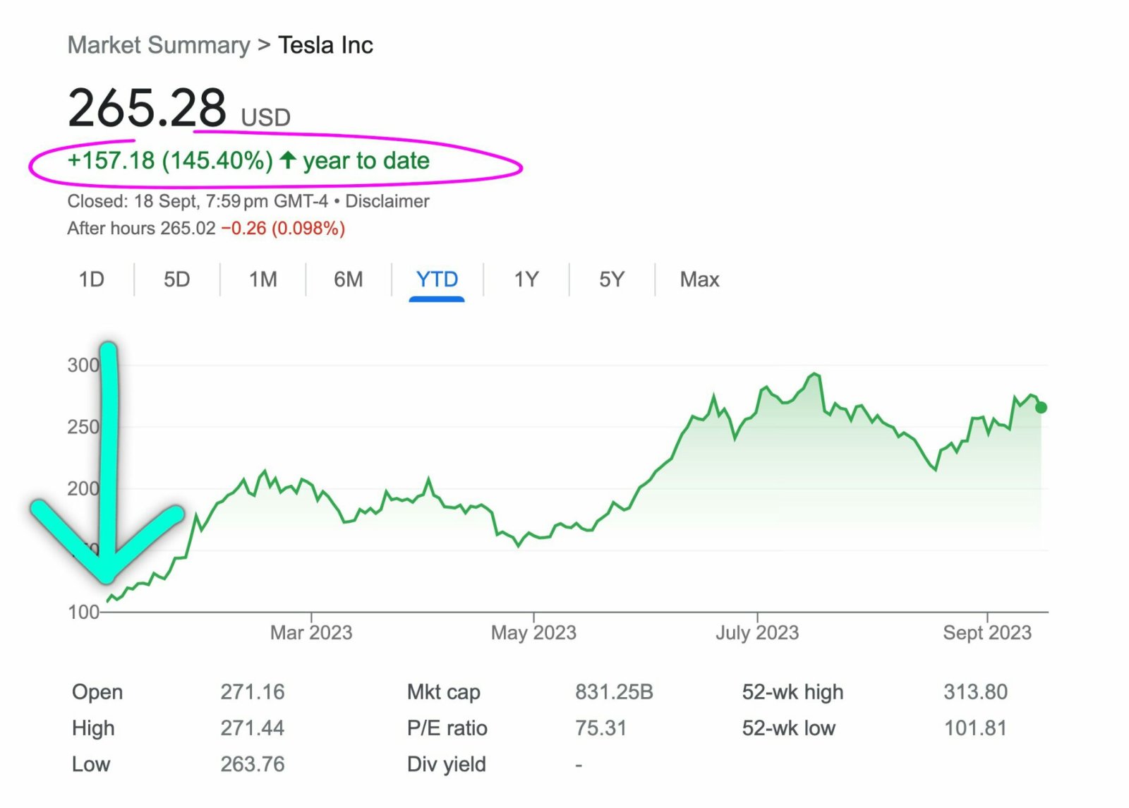 记住人们惊慌失措地卖掉的时候 $特斯拉 (TSLA.US)$ 在这里？