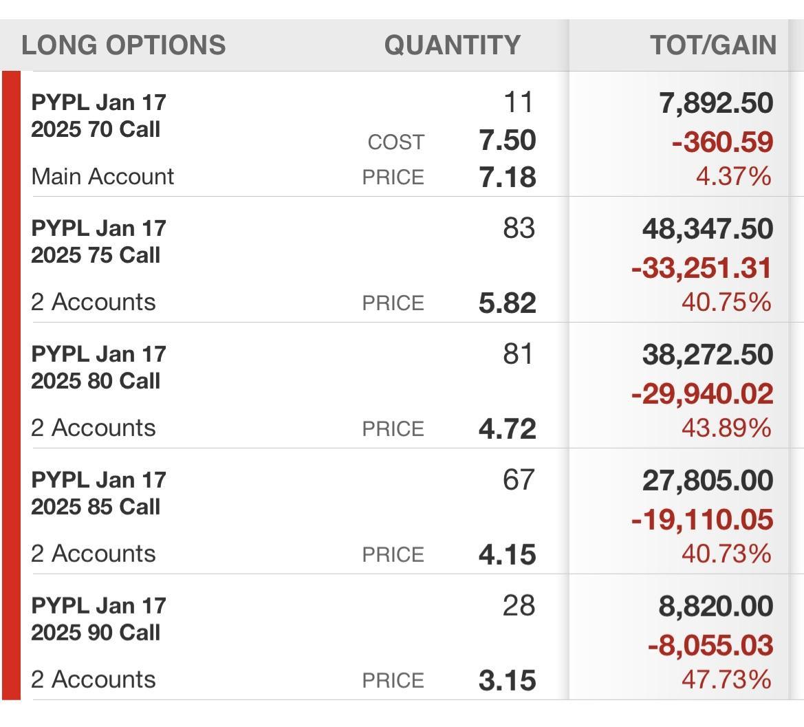 我情绪太糟糕了唯一合乎逻辑的做法就是多买 $PayPal (PYPL.US)$