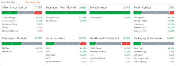 10 Top-Traded SG Stocks for Tuesday (8/23)