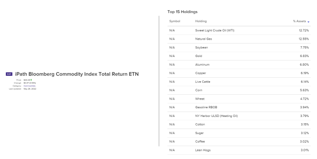 3 ETFs You Can Buy To Protect Your Wealth In An Inflationary Environment