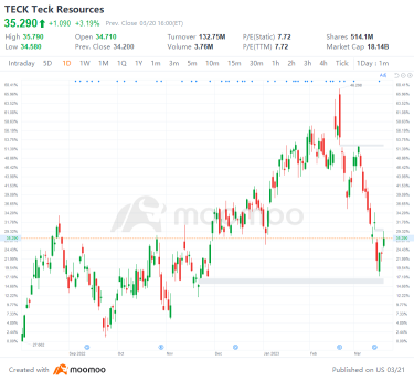 3/20のUSトップギャップアップおよびダウン：NVO、VOD、UBS、FRCなど