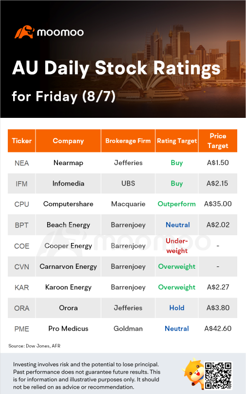 Broker Notes: Why analysts name Nearmap, Infomedia and Computershare to buy now?