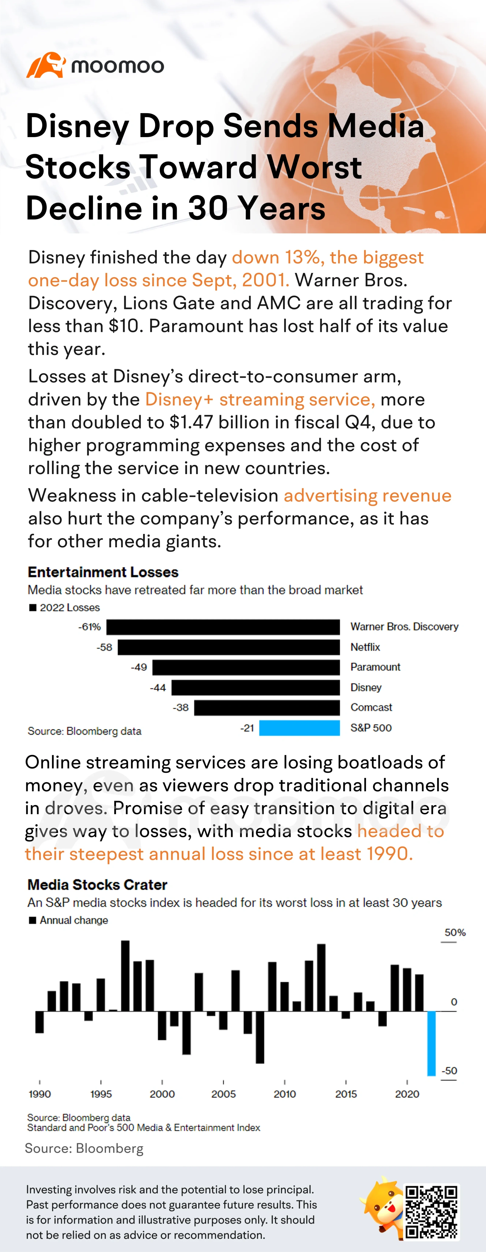 迪士尼股價下跌導致媒體股票面臨30年來最嚴重的下滑