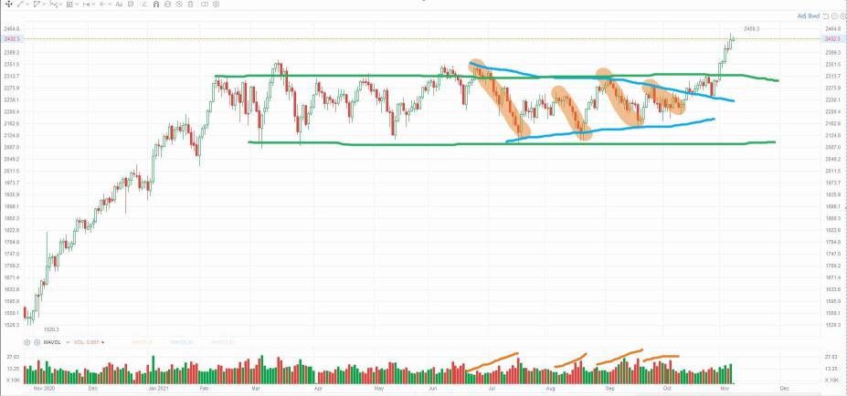 A Bargain you can't Ignore — This Laggard Breaks All Time High Last Week