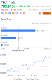 10 stocks' target price gap daily for 10/08