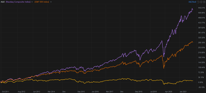 SG Guidebook: Why should we invest in US stocks? （Part 1）