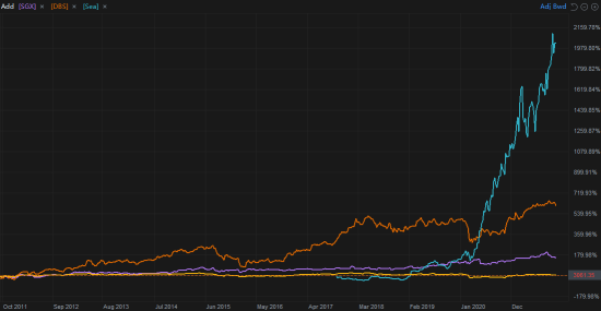 SG Top 10 Great Stocks Series: Your Idea Counts!