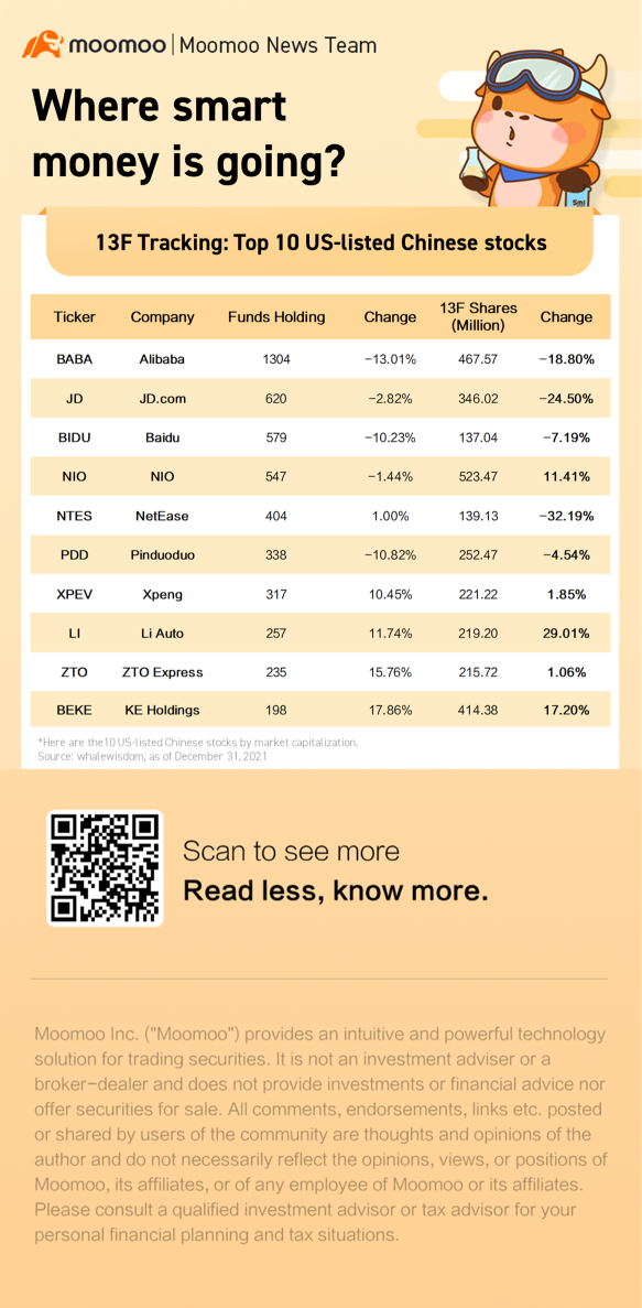 13F Tracking: Top 10 US-listed Chinese stocks