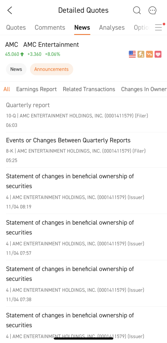 AMC報告了強勁的季度收益。但要遠離幻覺？