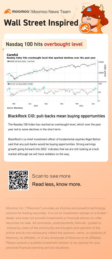 Nasdaq 100 hits overbought level, signals possible corrections