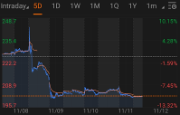 Enter to Win: Stock by chart challenge