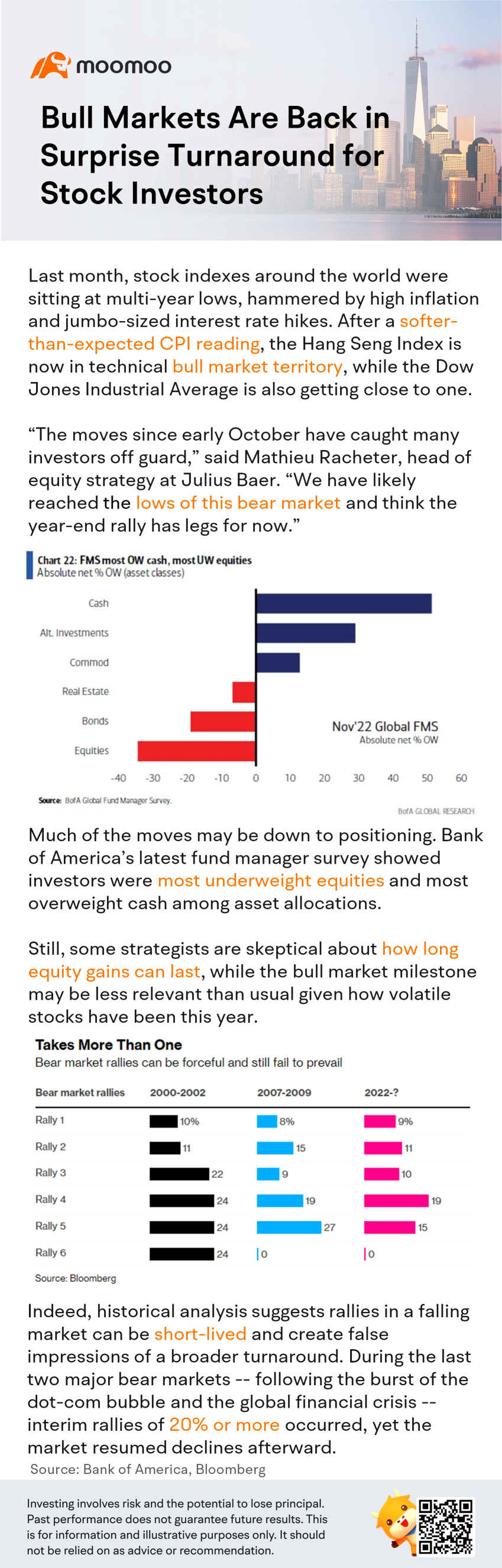 Bull Markets Are Back in Surprise Turnaround for Stock Investors