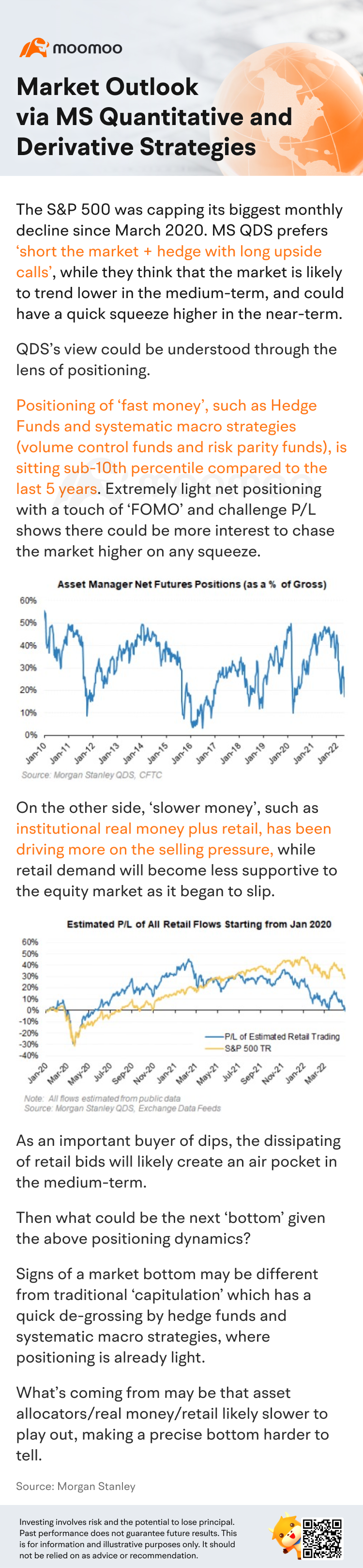 Market Outlook via MS Quantitative and Derivative Strategies