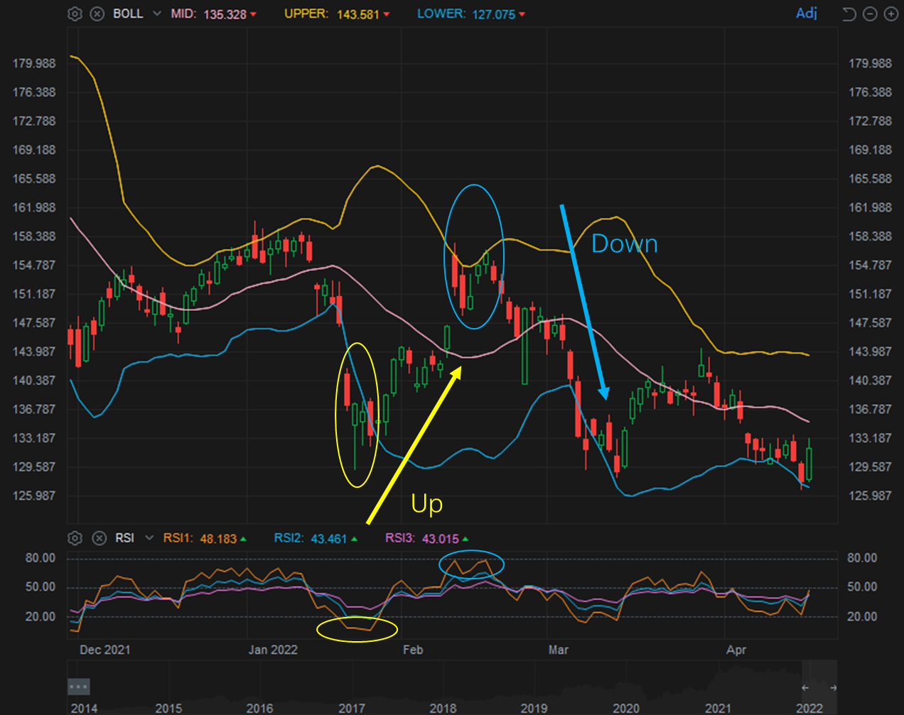 第二部分：如何使用 RSI 進行交易？