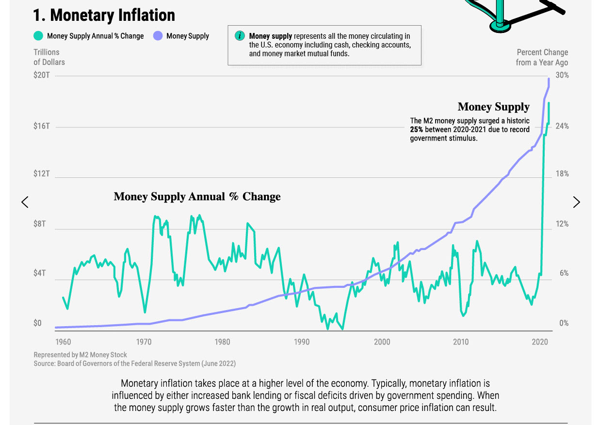 Three Types of Inflation