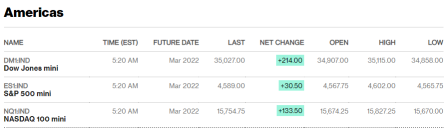 Before the Bell | Micron stock rallies as strong data-center sales drive outlook