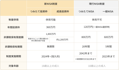 資產形成從新 NISA 開始！讓我們與穆莫一起做好準備吧！