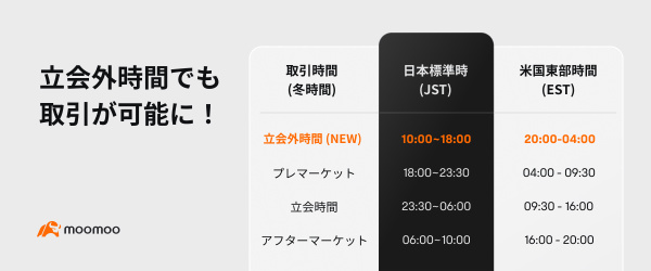 業界第一！美股現在可以每天 24 小時交易