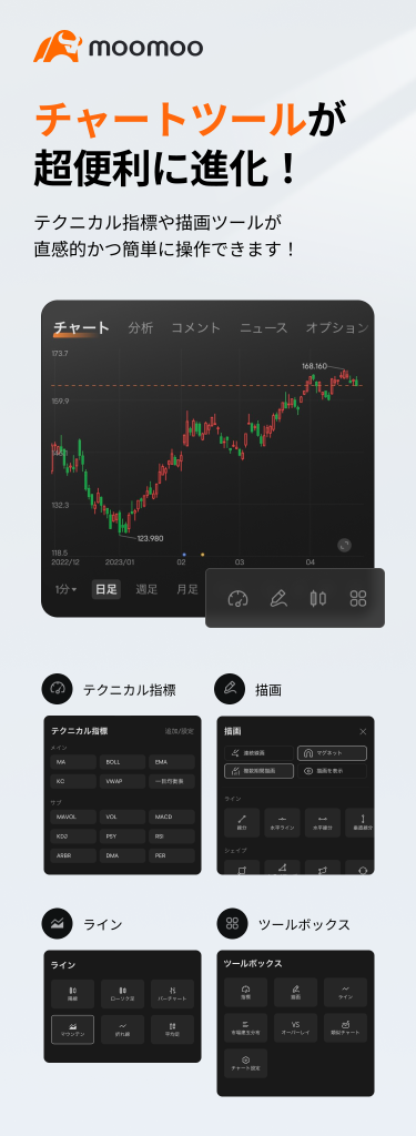 銘柄資訊頁面已經重新設計。