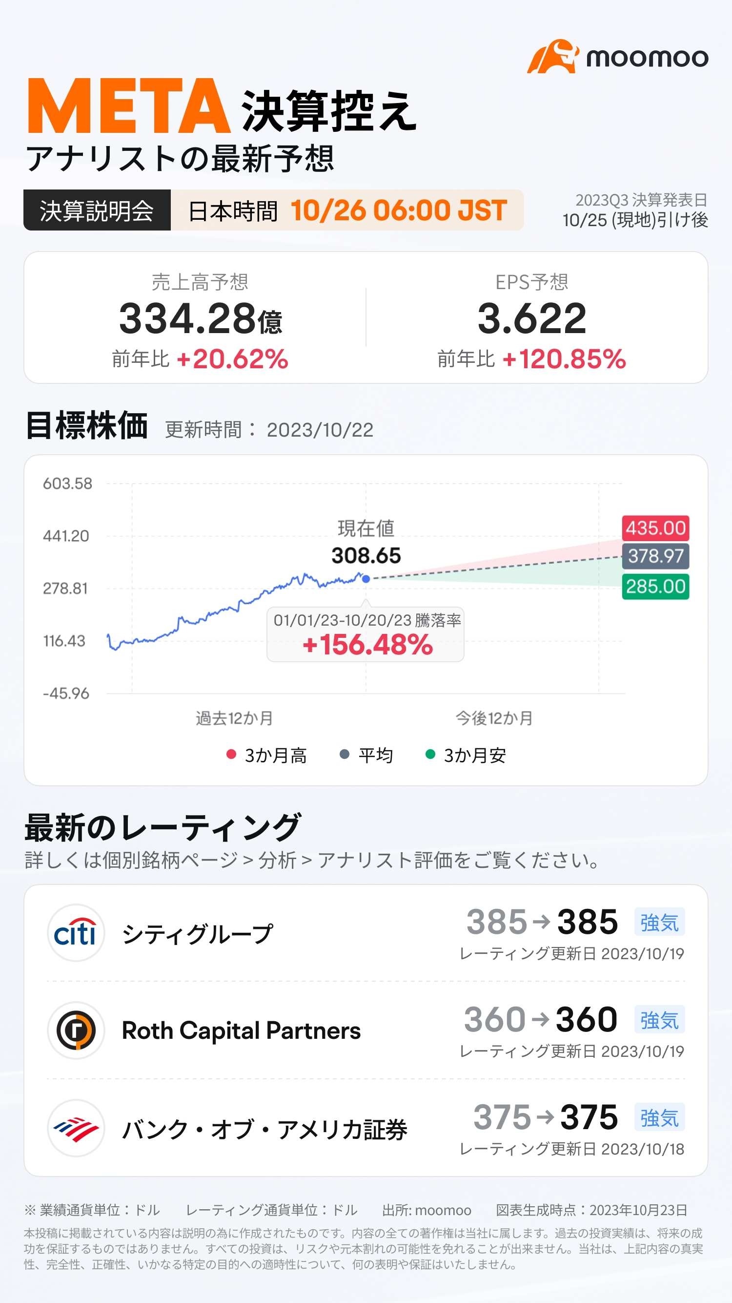 【特典あり】メタ(Meta)のQ3決算発表後の始値を予想して特典をゲットしよう！