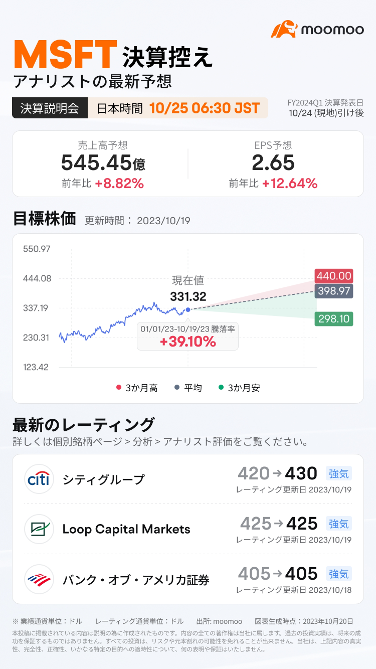 [提供獎金] 微軟第一季財務業績公佈後預測開盤價獲得獎勵！