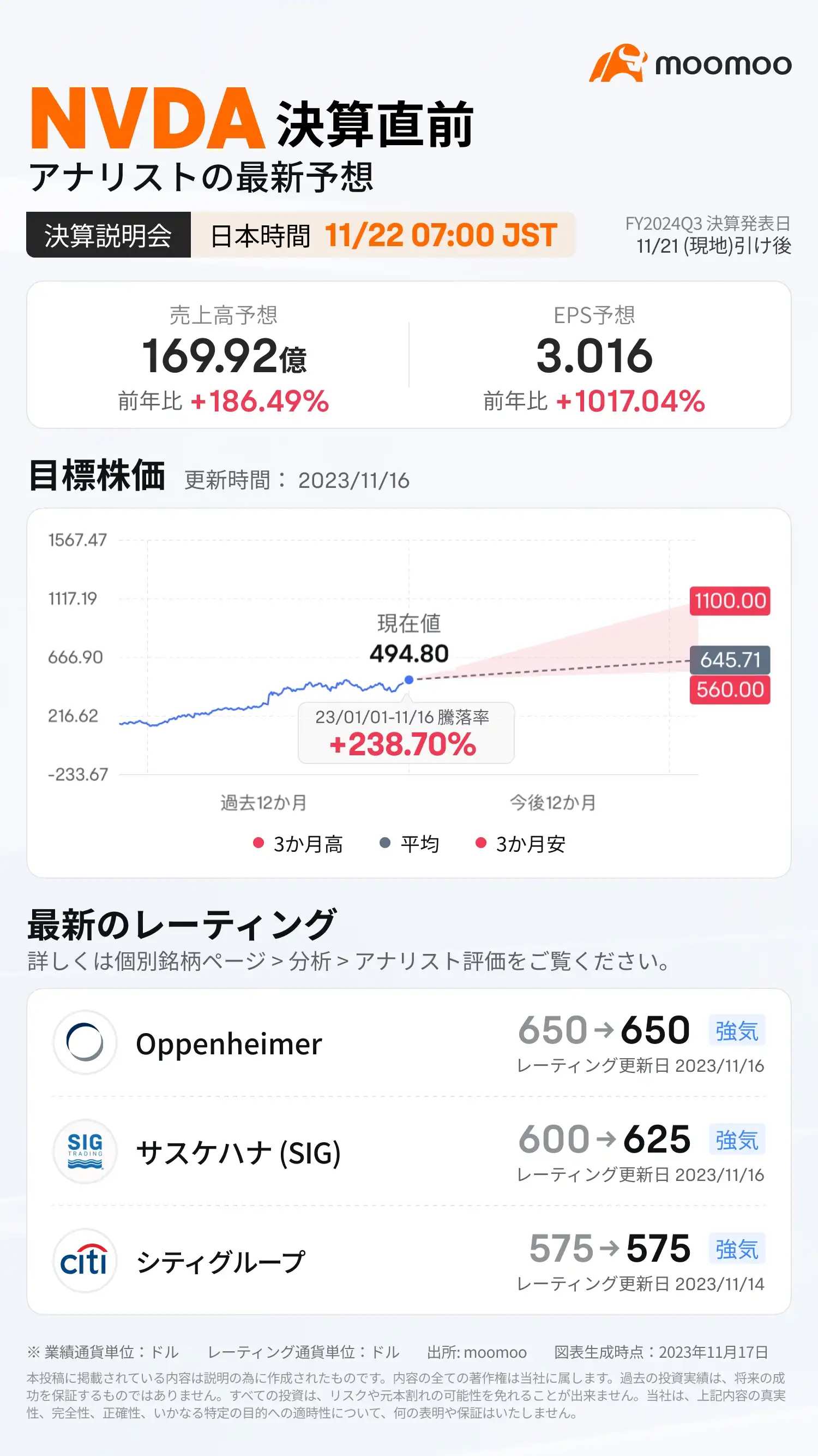 [提供獎金] 在 Nvidia 第三季財務業績公佈後預測開盤價獲得獎勵！