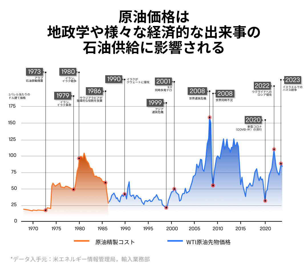 基础知识] 原油价格争议的根源是什么- moomoo 社区