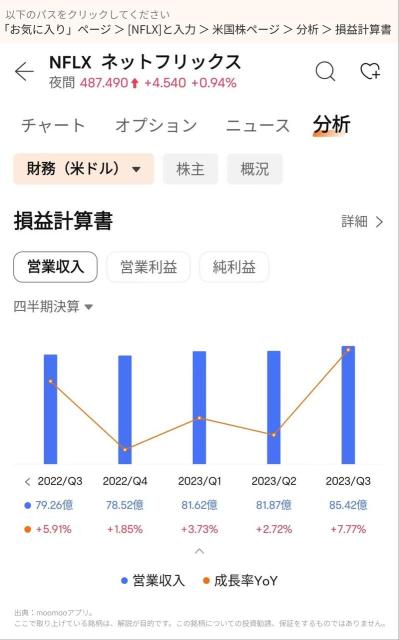 10年間で30倍以上に上昇したNetflixの財務報告についてどう思いますか?