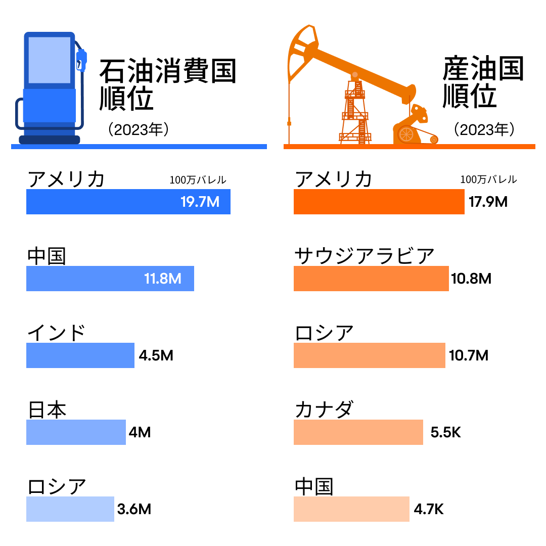 基础知识] 原油价格争议的根源是什么- moomoo 社区