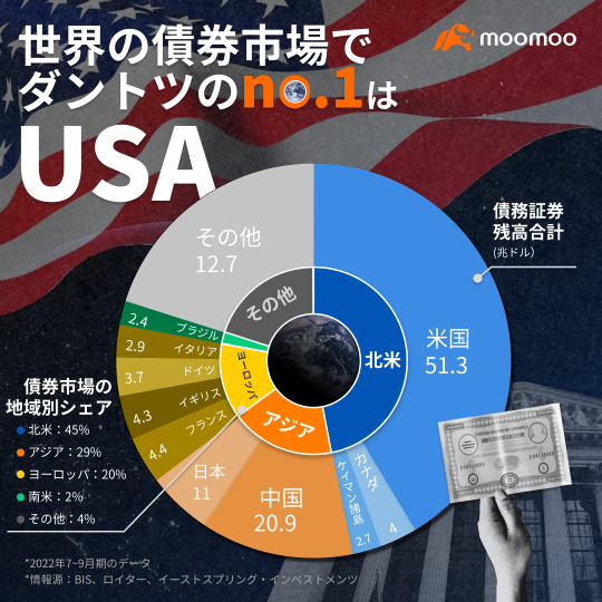 株式投資家であっても、今！債券に注目するメリット