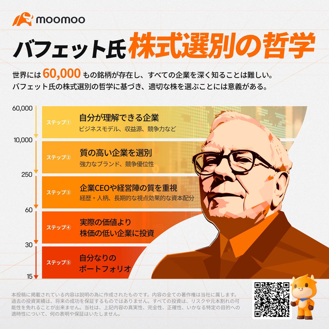 ウォーレン・バフェット氏の成功道を歩む！株選別戦略で自分なり
