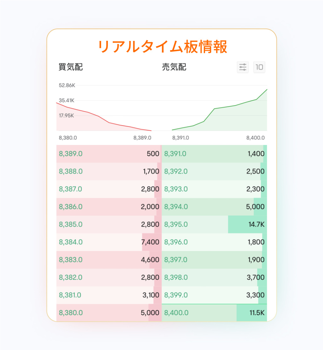 Premium content and information “moomoo Premium” is coming soon!