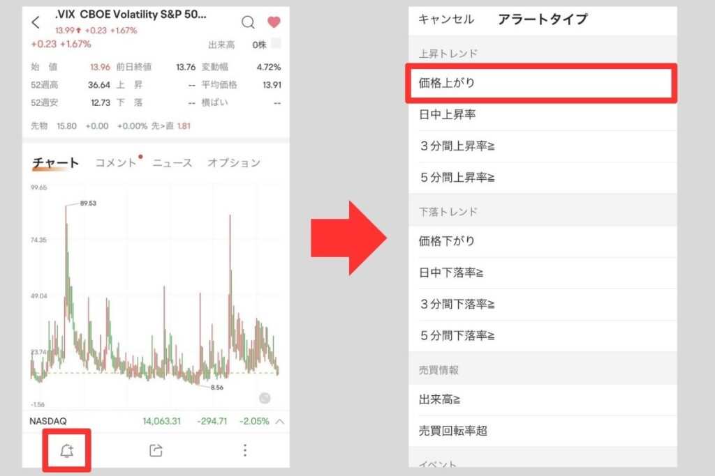 vix指数でみる株の買い時 - moomooコミュニティ