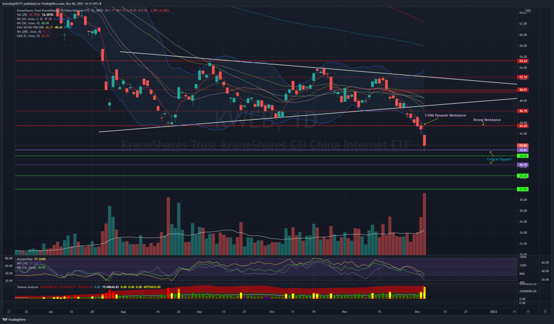 Chinese Stocks bottom yet?