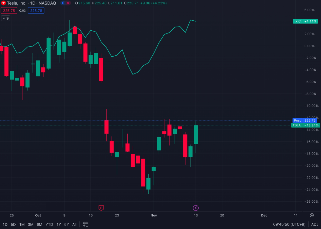 Have major banks downgraded Tesla across the board? Headwinds that intensify due to sluggish performance growth, “single man” risk indications, etc.