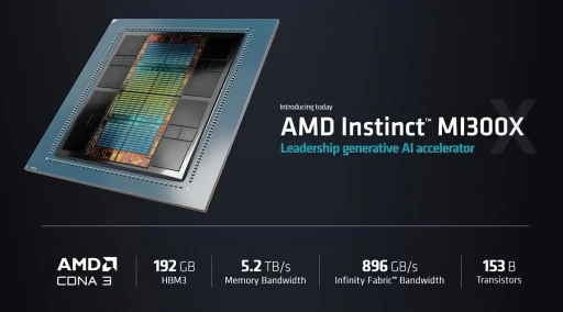 Who won the AI semiconductor match race between AMD and NVIDIA?