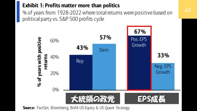 ⑧ Nonetheless, corporate performance EPS is more important than anything else in the future.