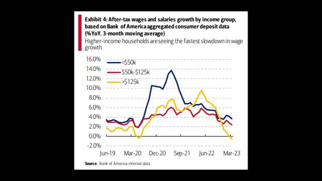 3月消費、特段の勢いはない？